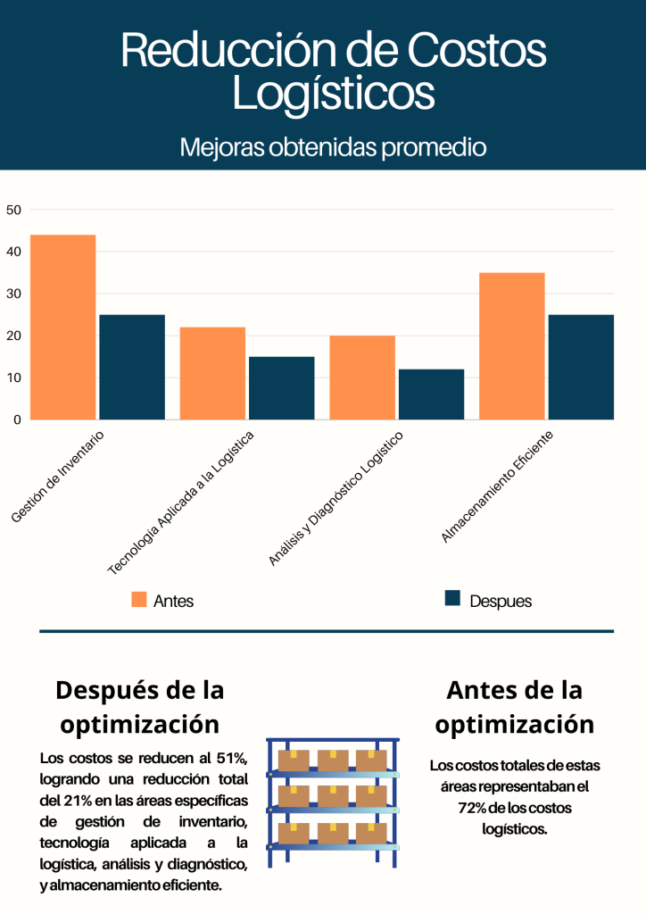 Blue and Grey Modern Social Media Traffic Growth Report (2)