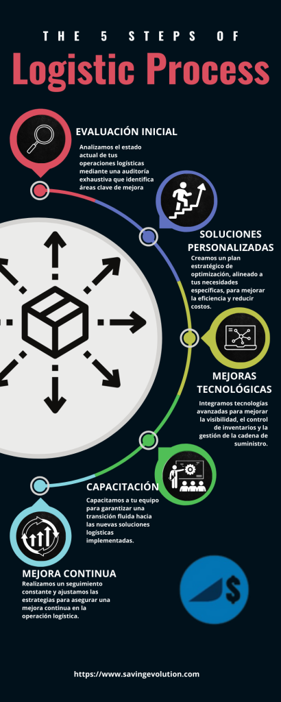 Dark Modern Gradient 3D Flow Chart Sales Process Infographic