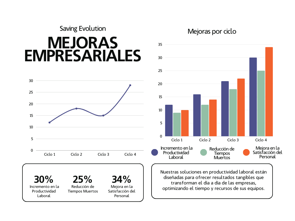 Orange and Green Sales Statistics Graph